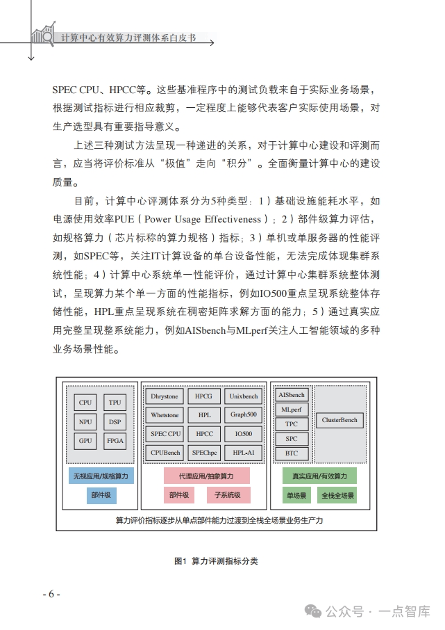 探索算力的奥秘：如何衡量数字经济的新货币（附参考文件部分内容）