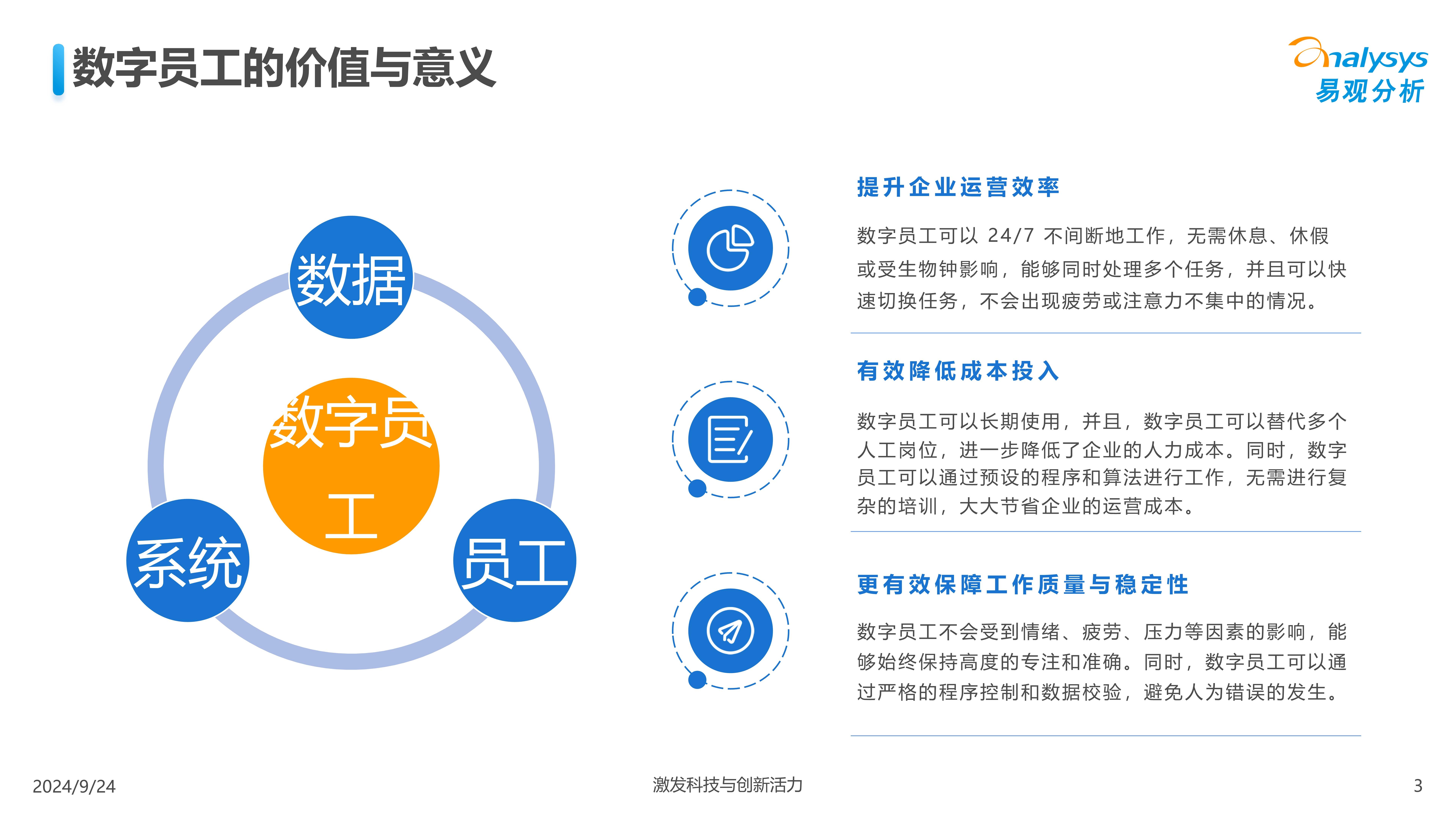 数字员工报告