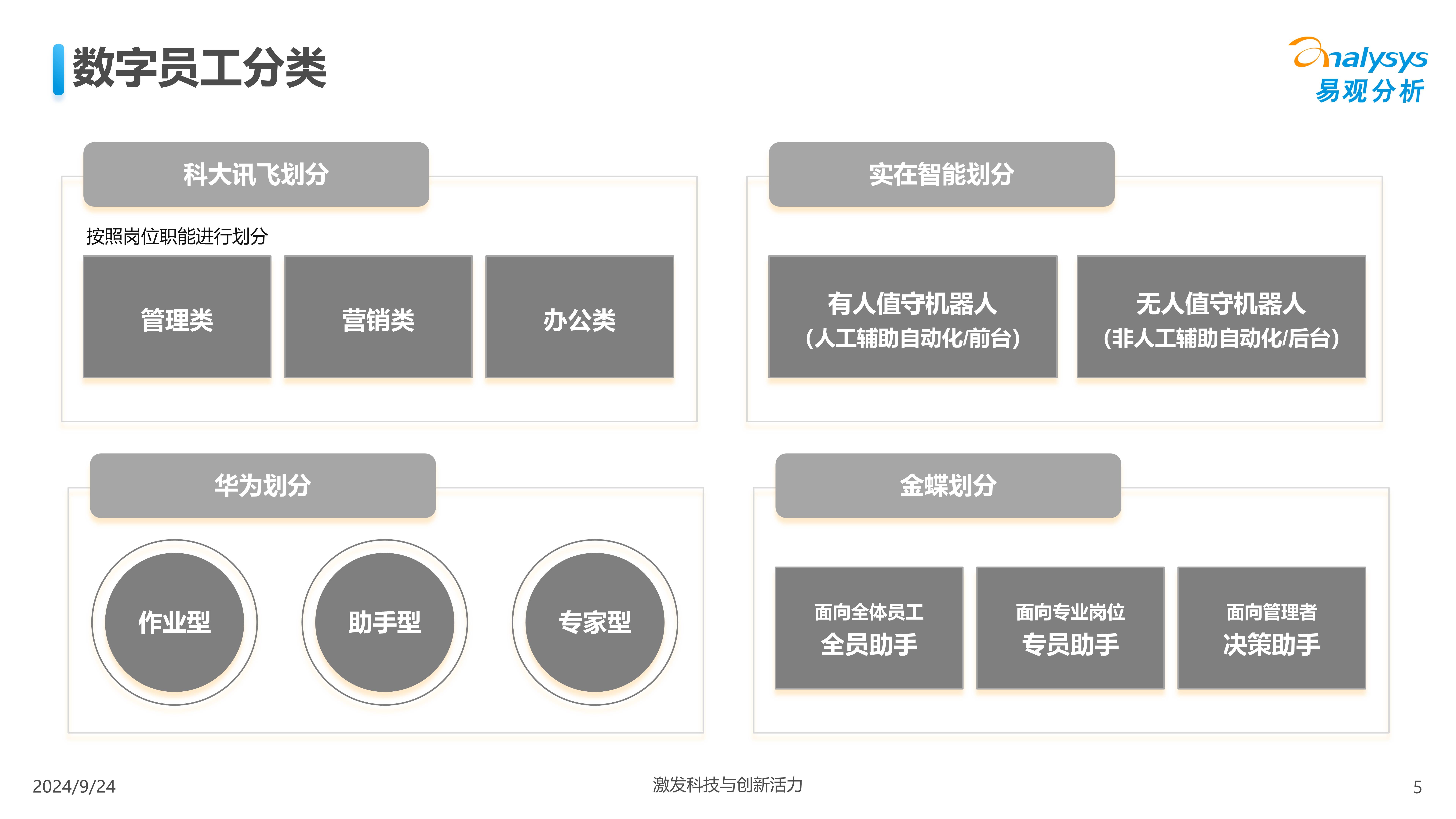 数字员工报告