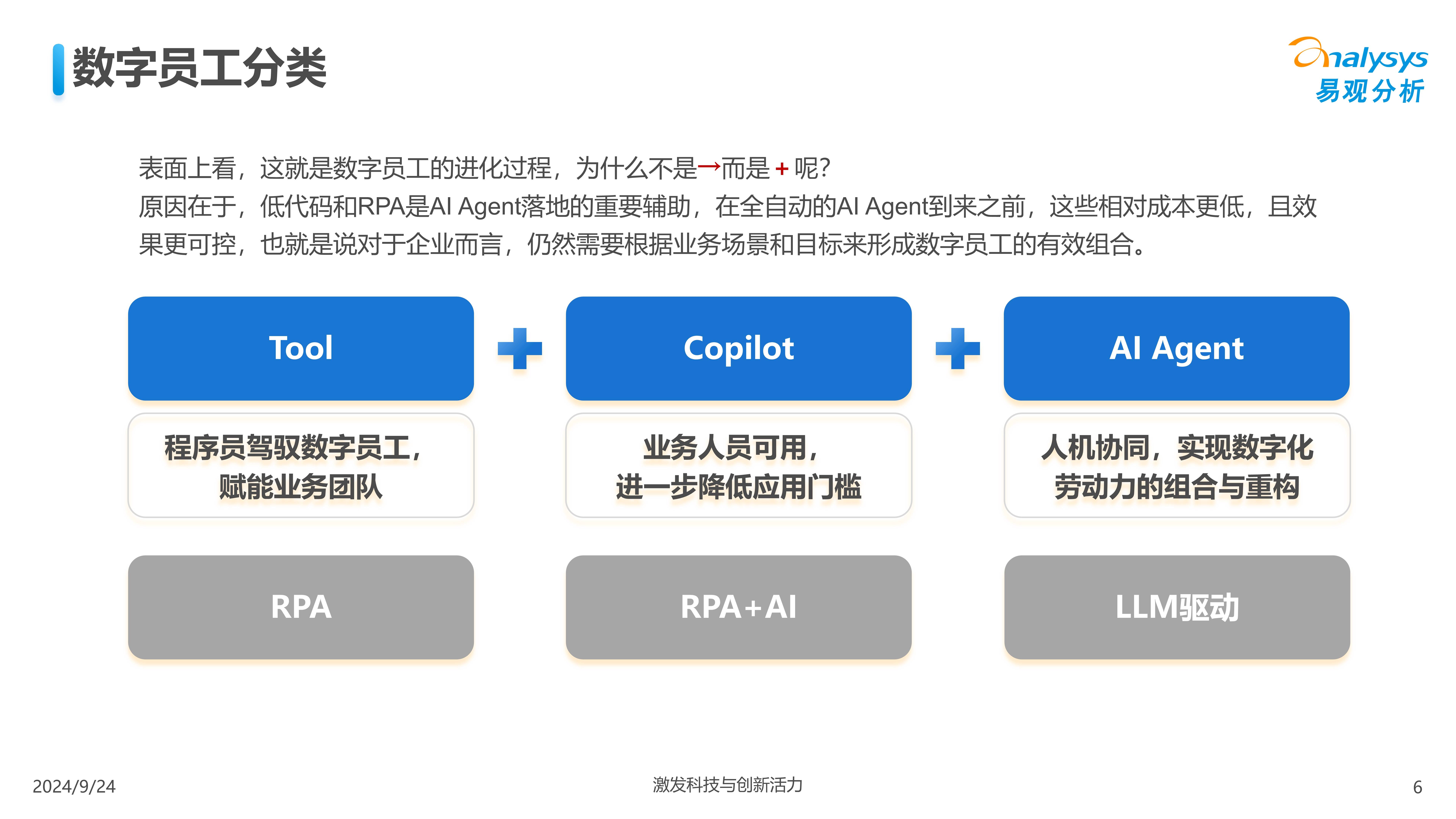 数字员工报告