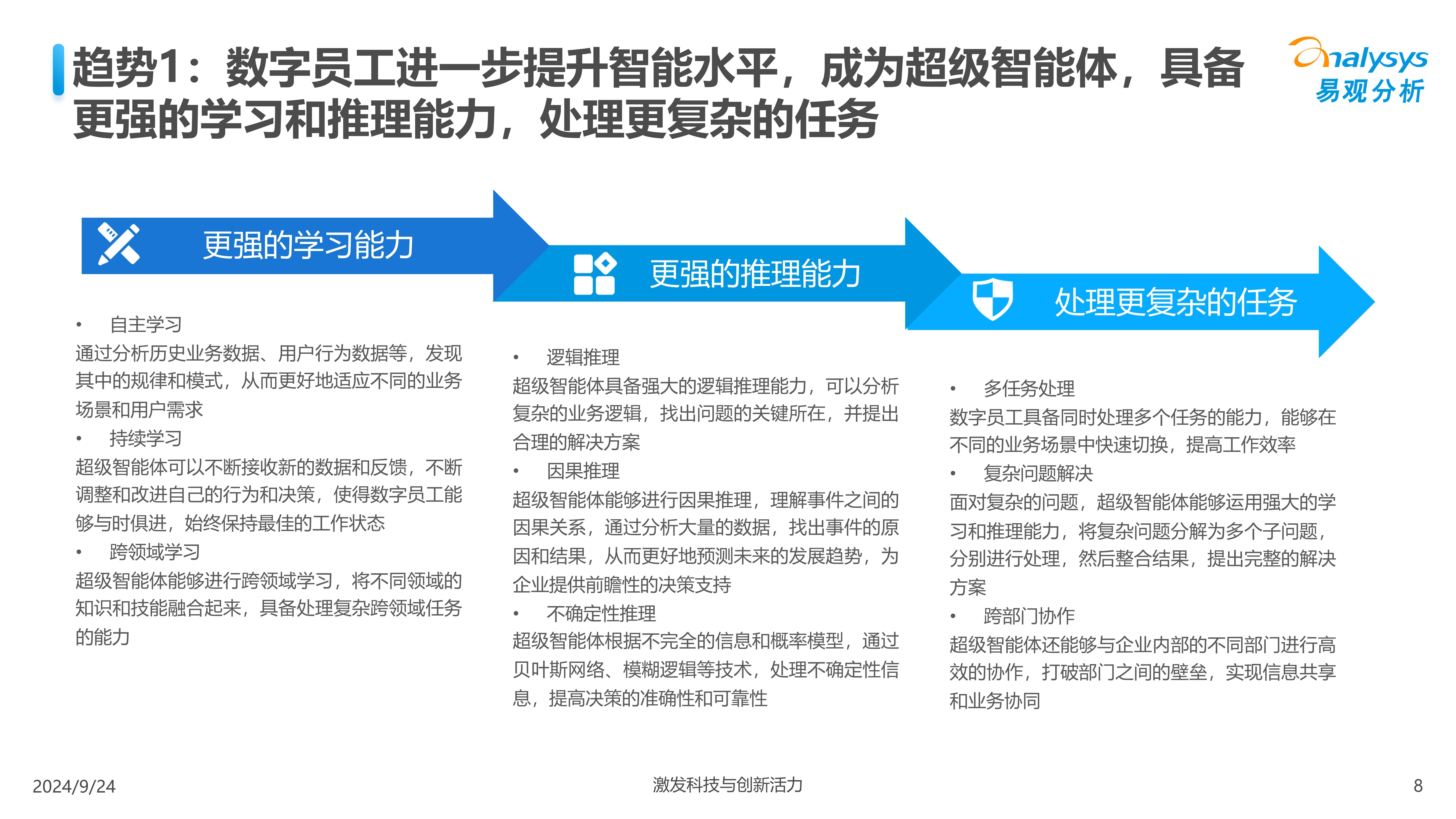数字员工报告