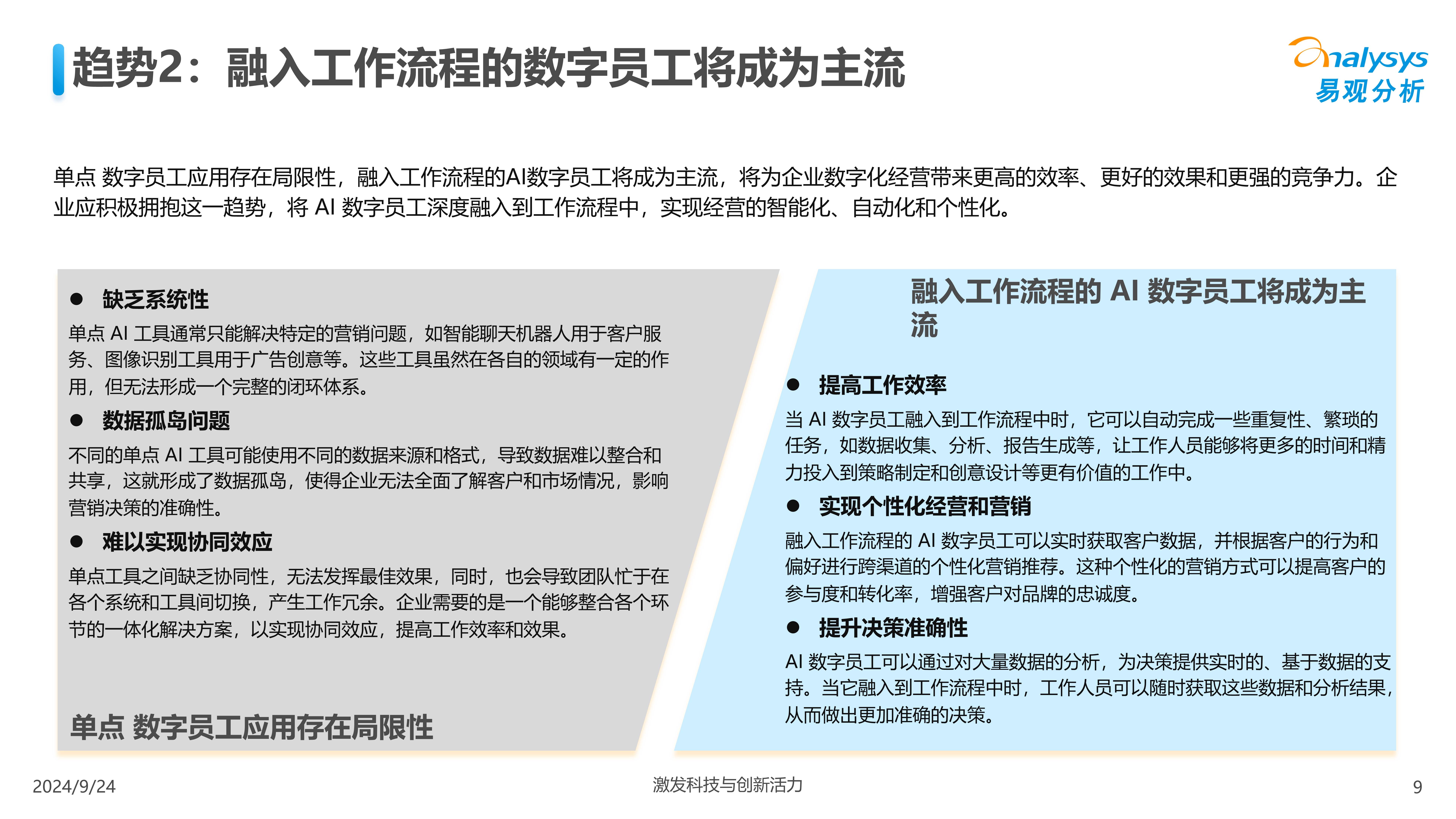 数字员工报告