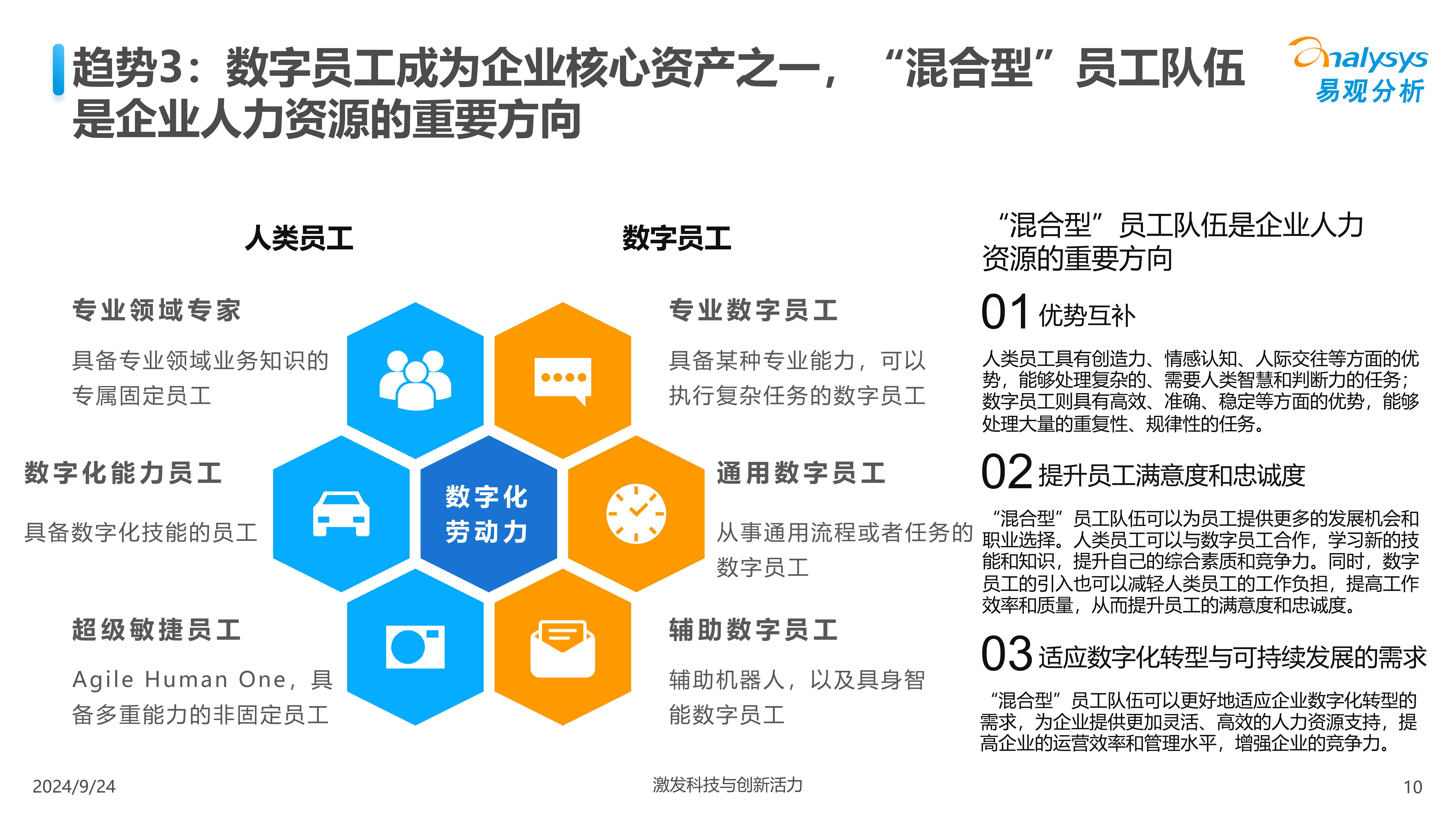数字员工报告