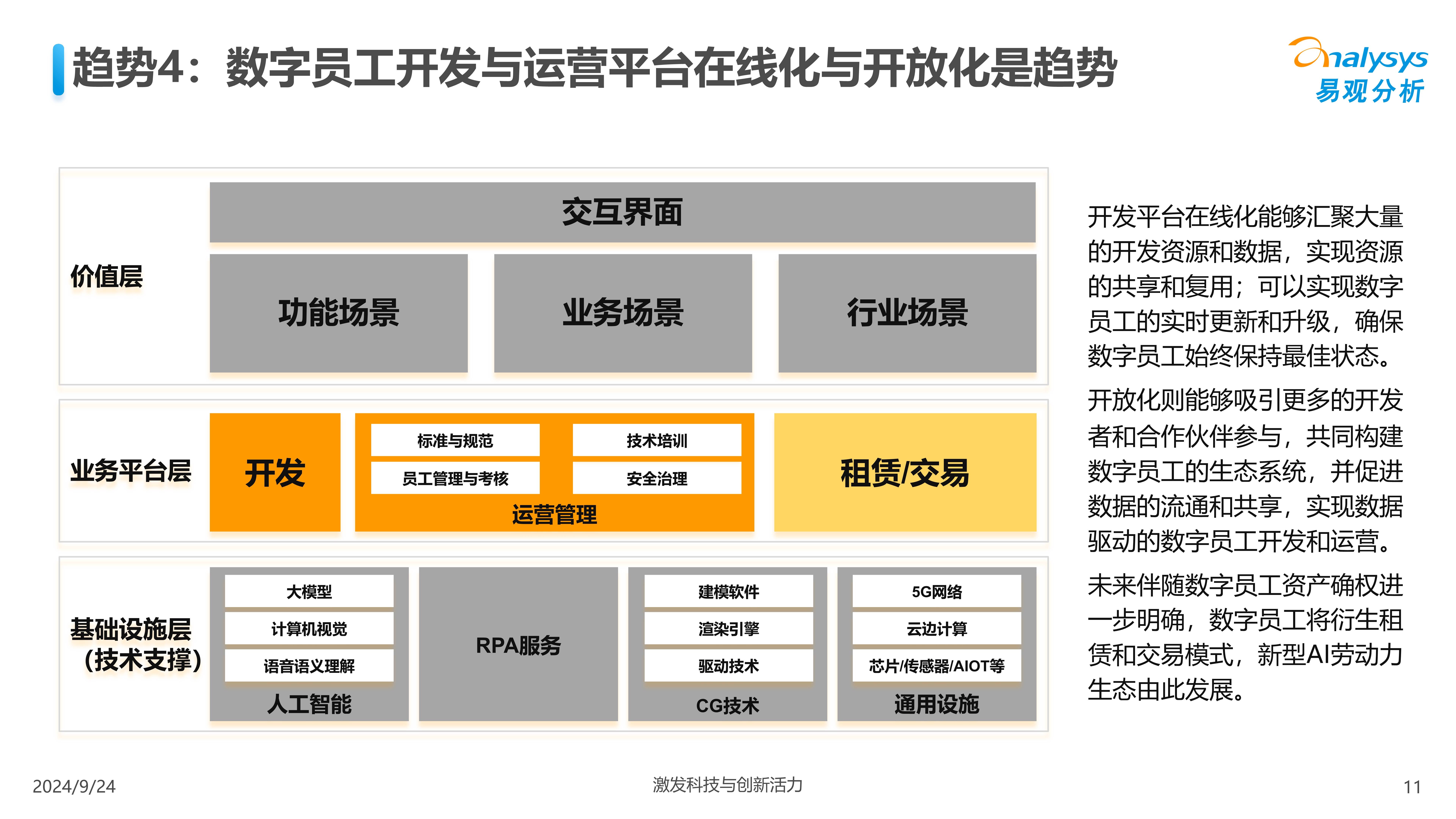 数字员工报告