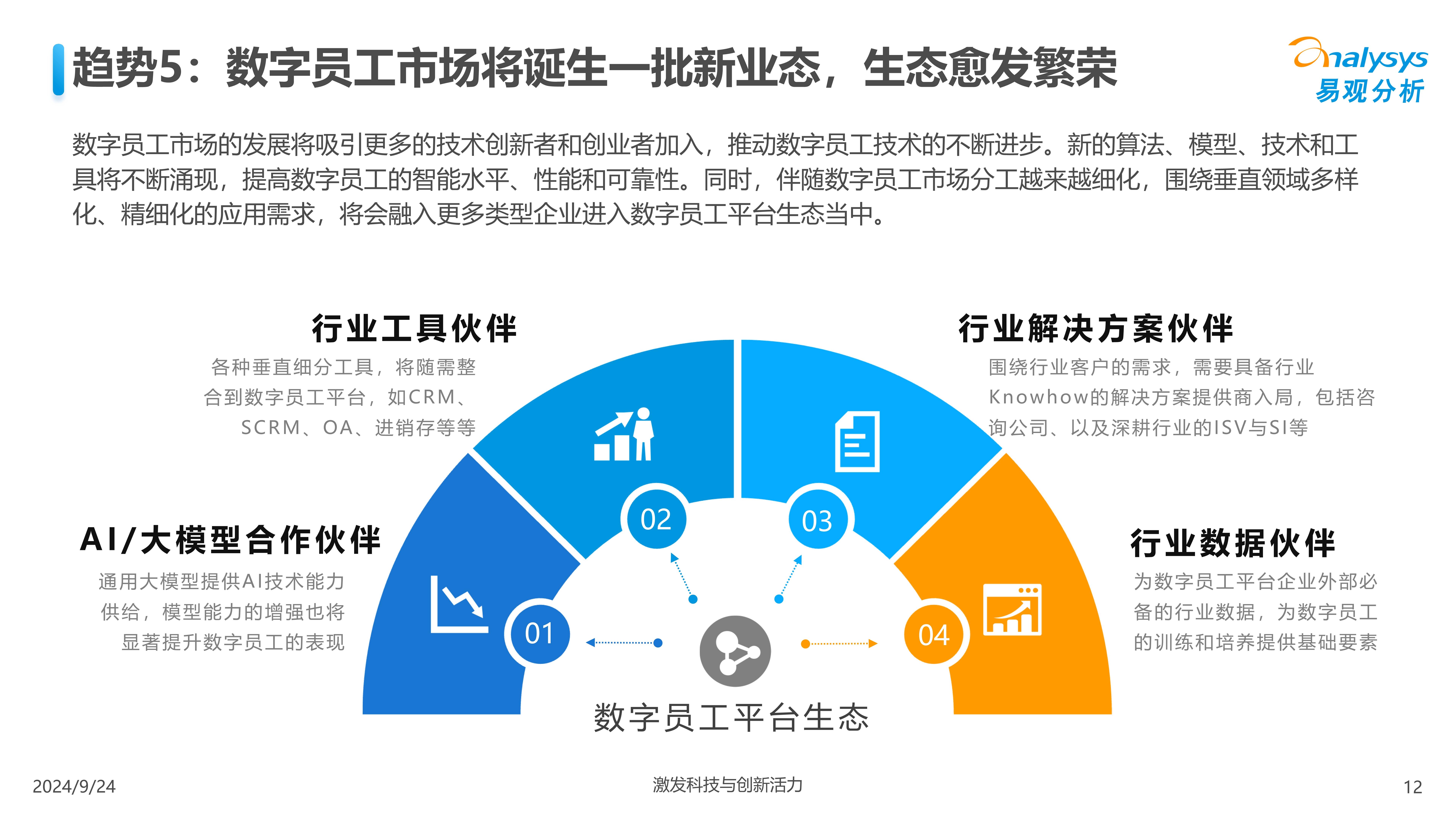 数字员工报告