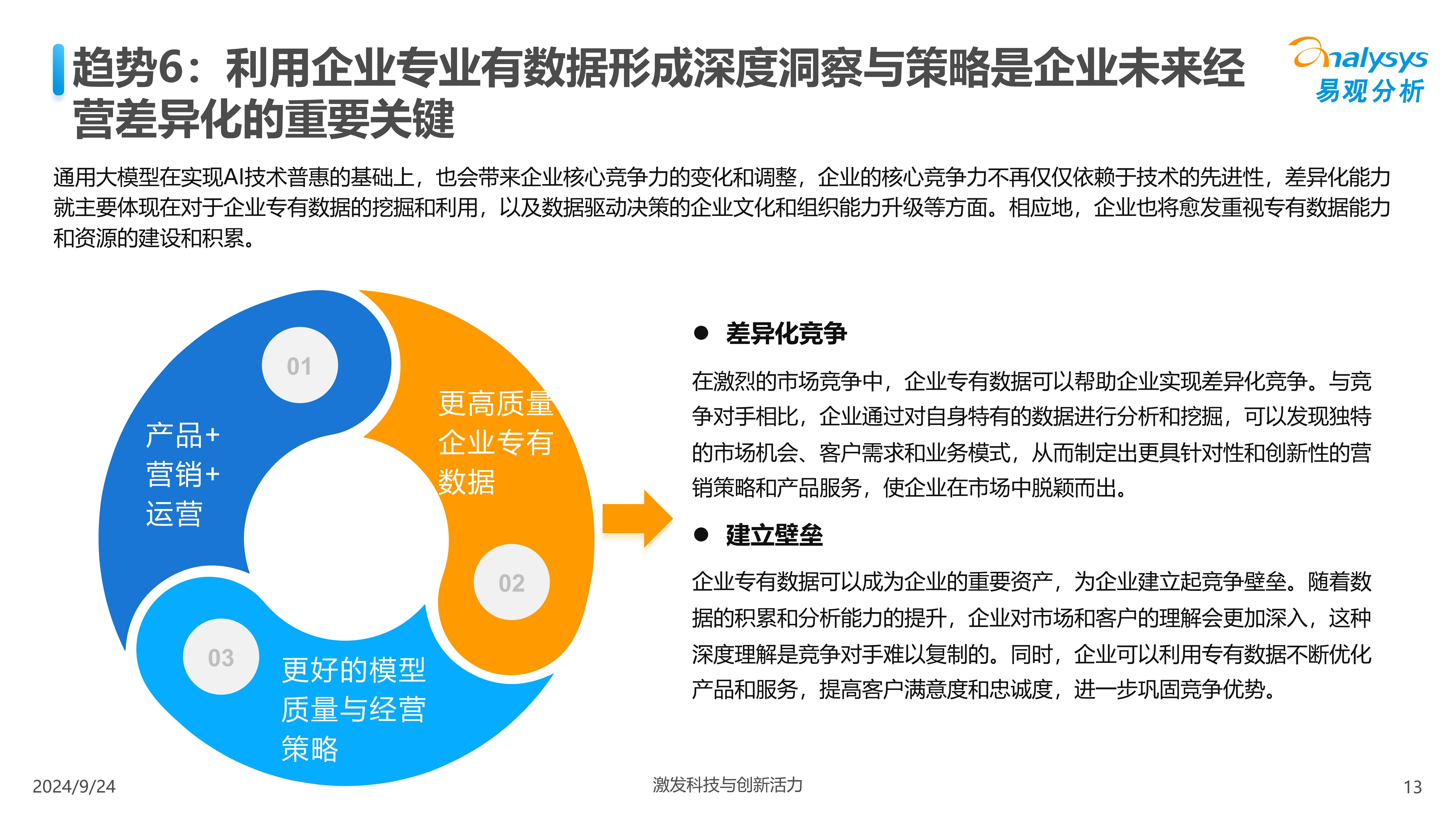 数字员工报告