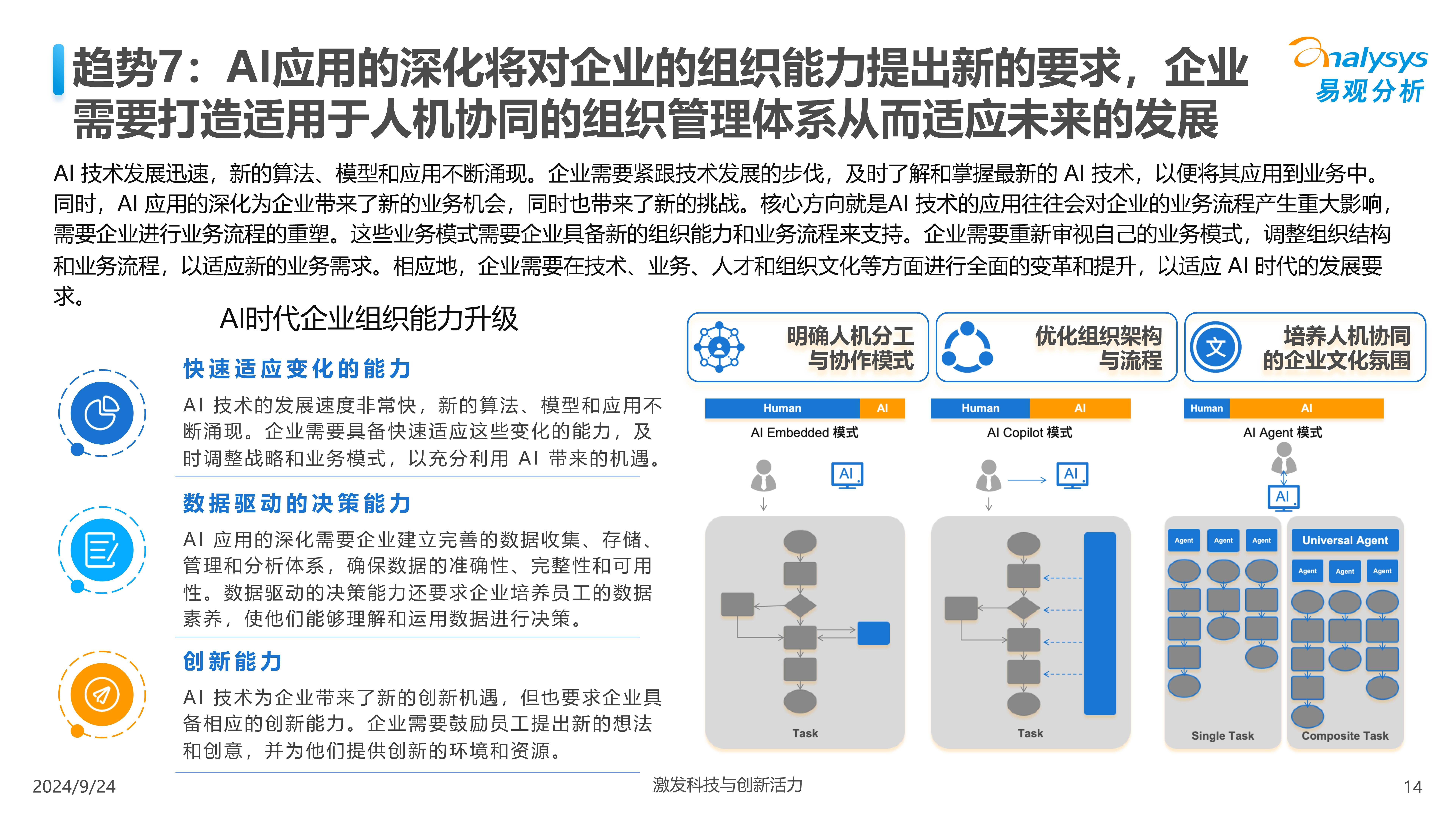 数字员工报告