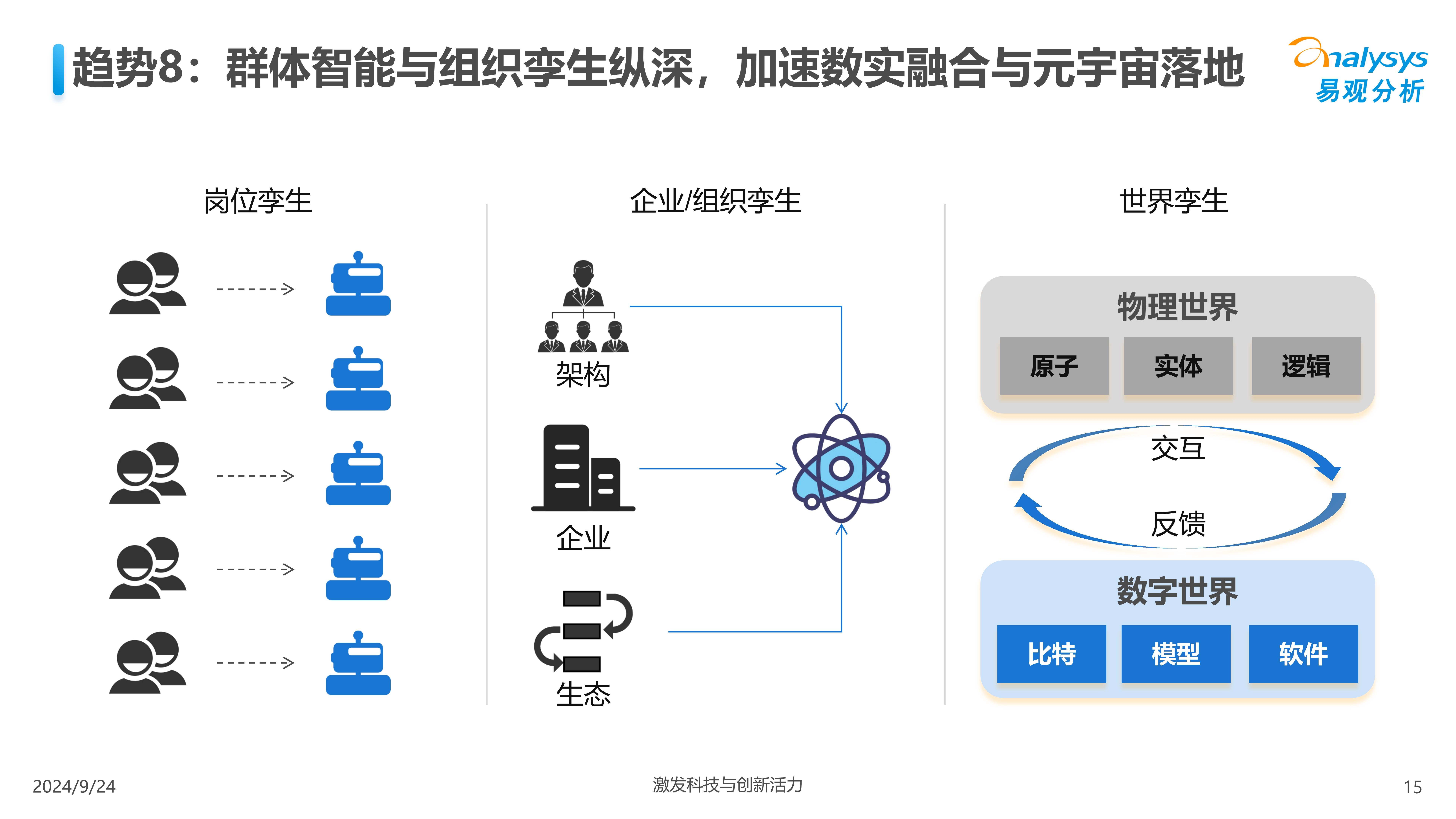 数字员工报告