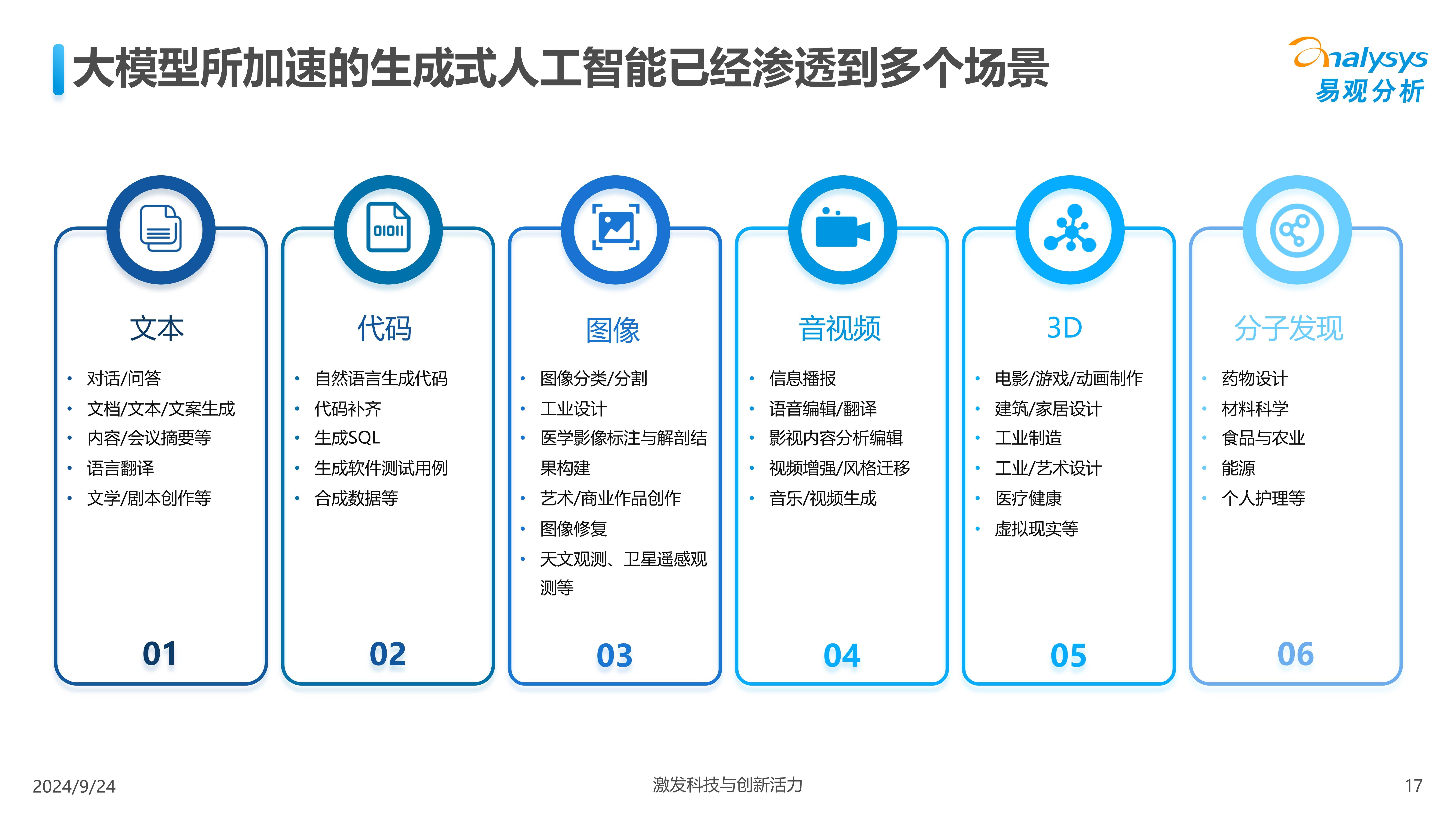 数字员工报告