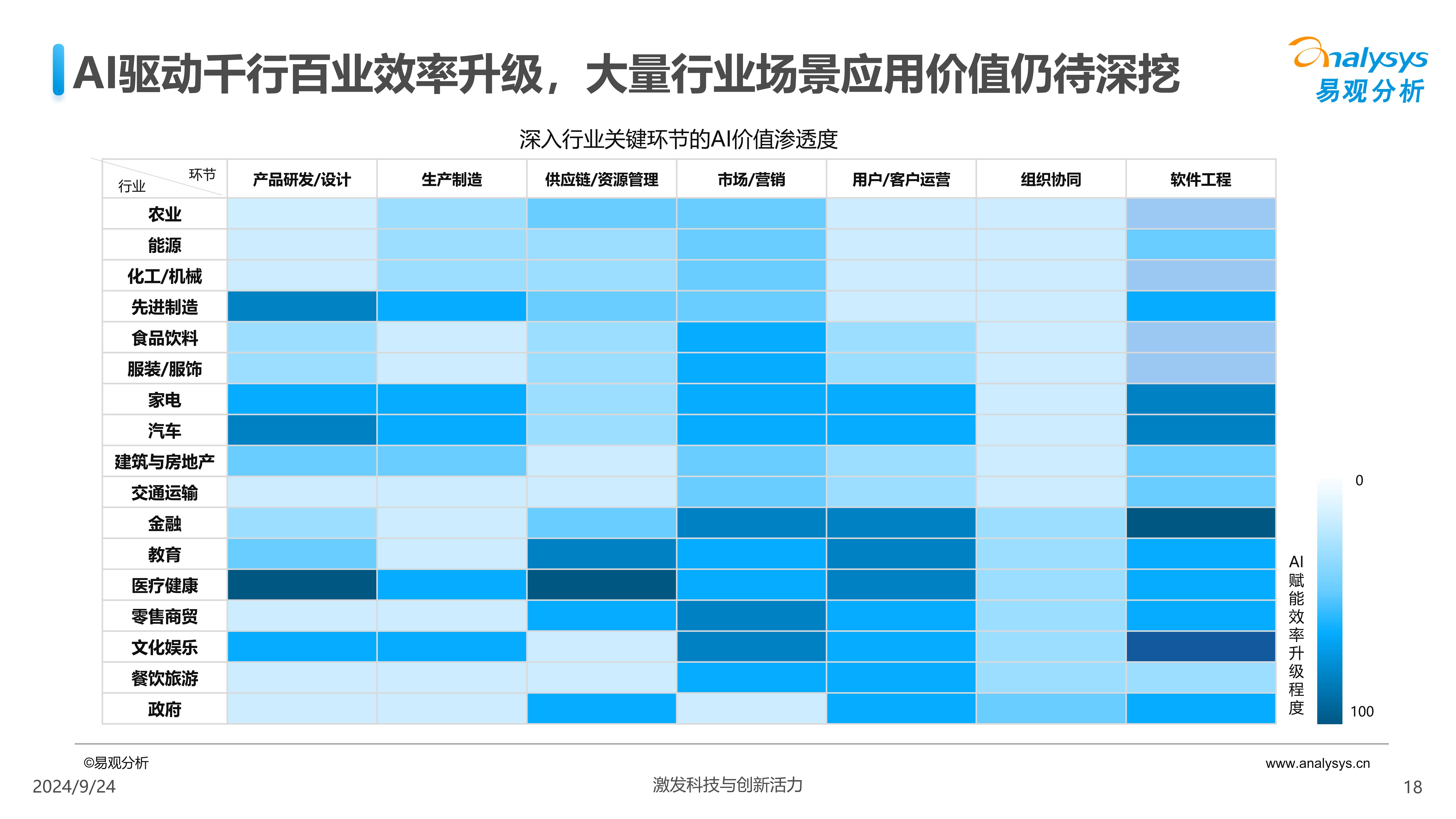 数字员工报告
