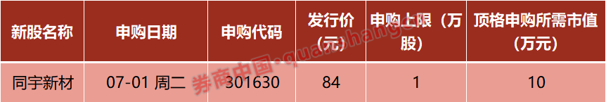 A股，重大调整！国常会，重磅定调！证监会：7月1日起施行！影响一周市场的十大消息