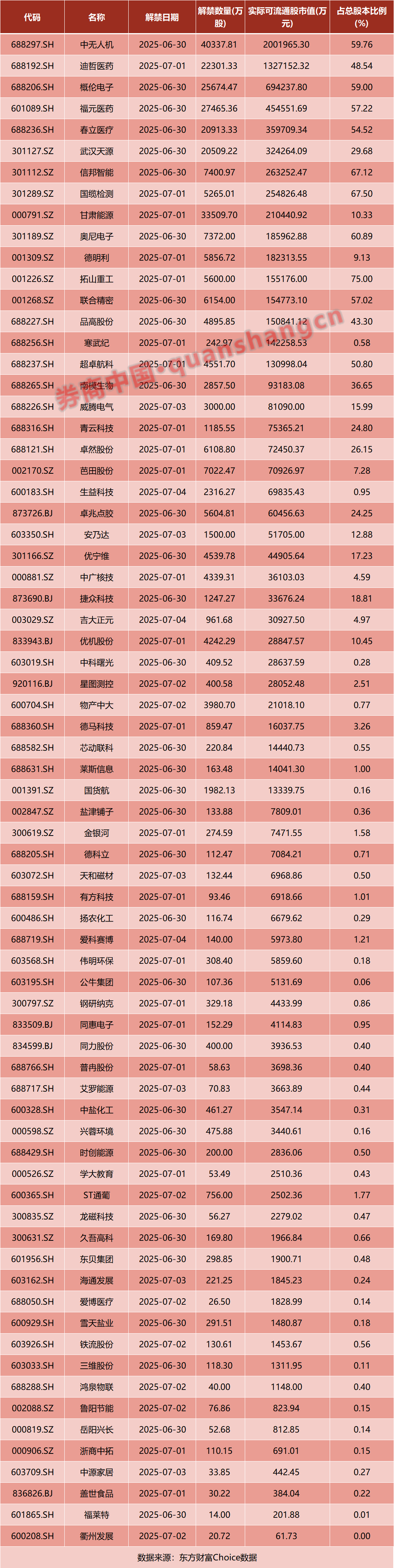 A股，重大调整！国常会，重磅定调！证监会：7月1日起施行！影响一周市场的十大消息
