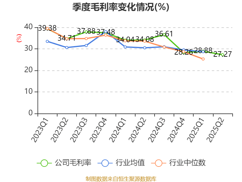 陕西煤业:2025年上半年净利润76.38亿元 拟10派0.39元