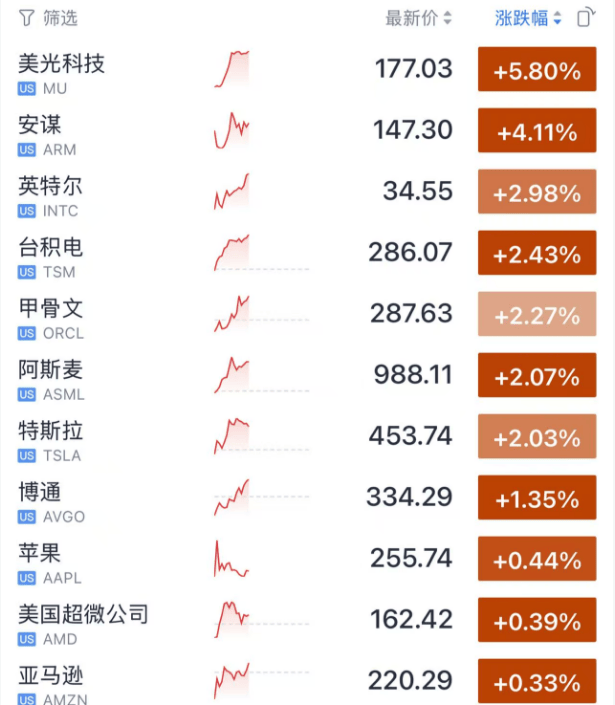 今夜,大逆转!特朗普,输了!