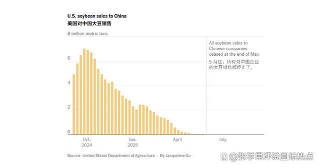 特朗普夸下海口,中国定会答应?美国人不干了,上个大饼还没吃到