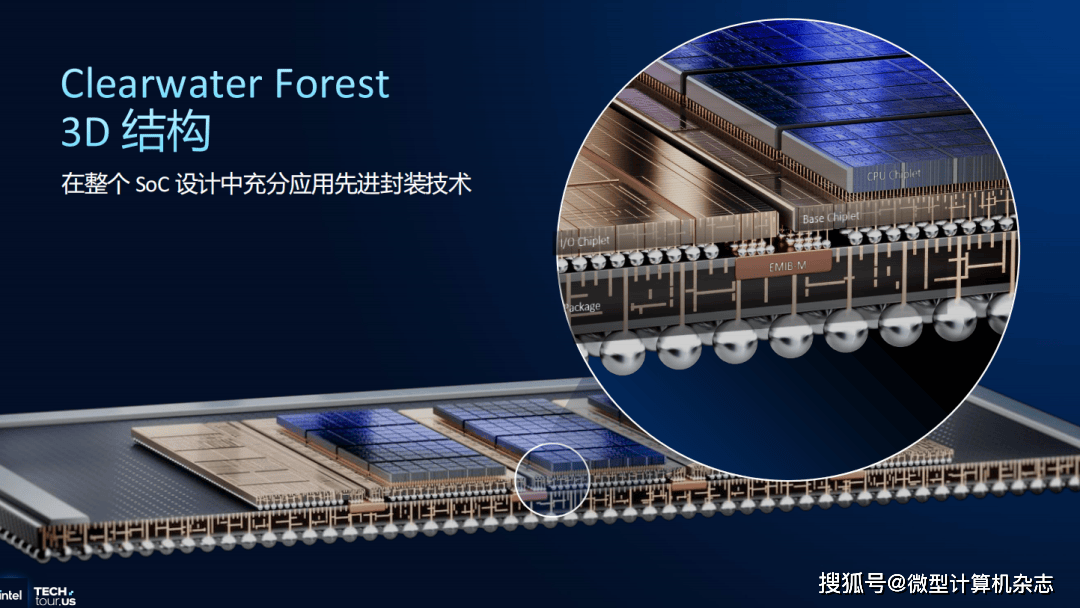 英特尔至强6+处理器正式揭晓:288核心、Intel 18A工艺和3D封装技术集于一身