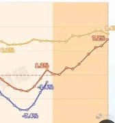 炒股都赚钱了?全国人民存款,暴增3万亿