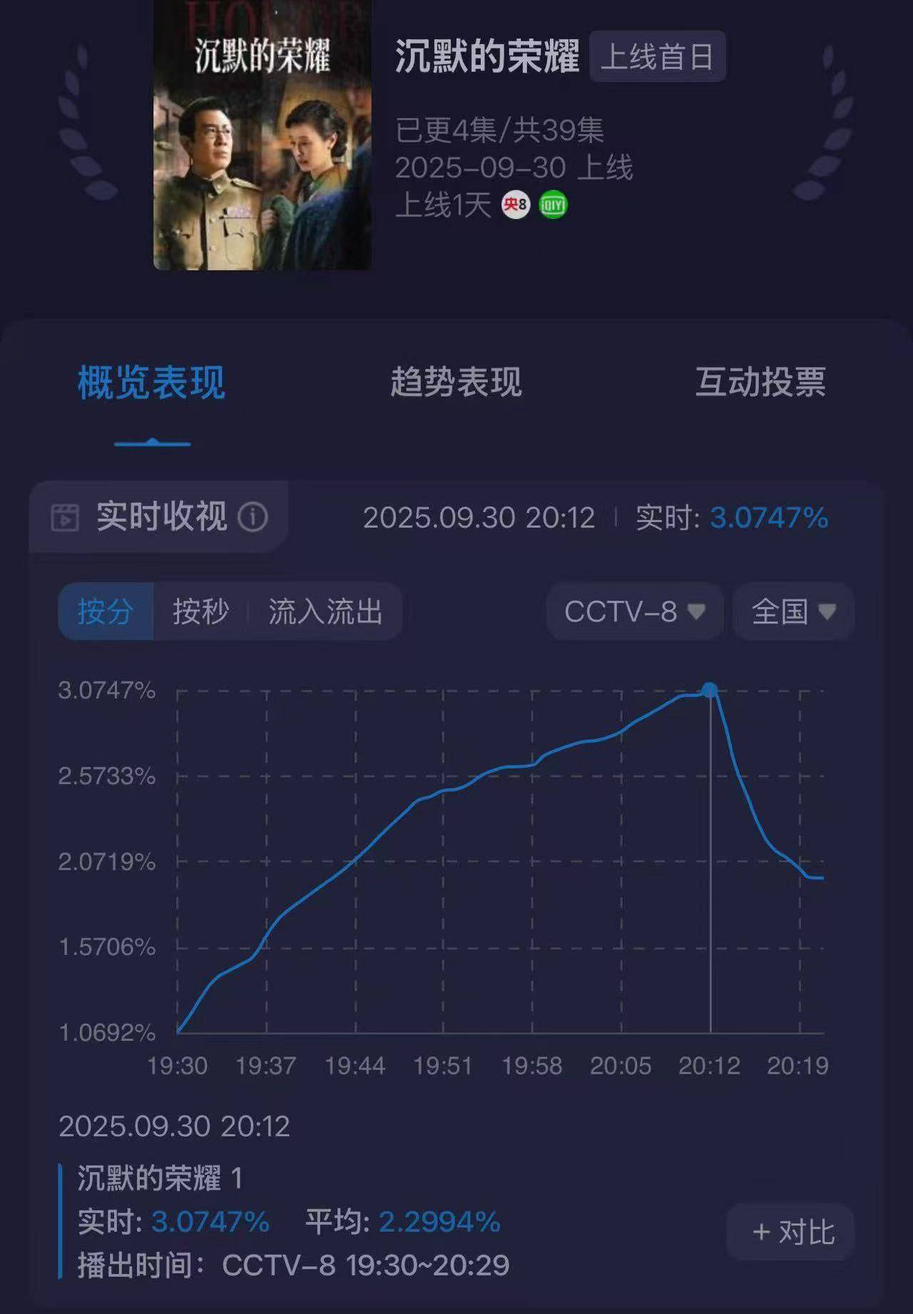 从《我是刑警》到《沉默的荣耀》凭什么是于和伟?