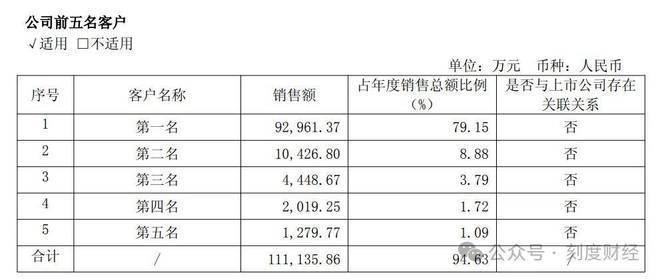 取代英伟达,寒武纪靠DeepSeek卖爆“中国芯”