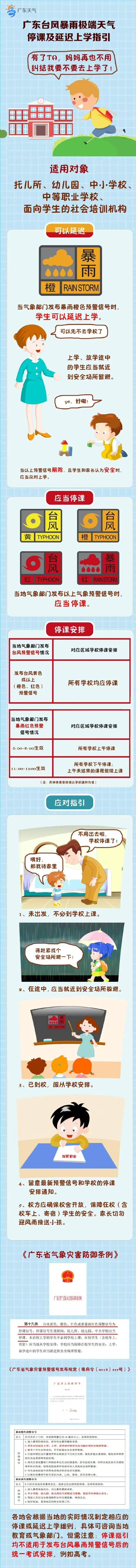 广州1小时下完一天暴雨的量!全省降水何时减弱→