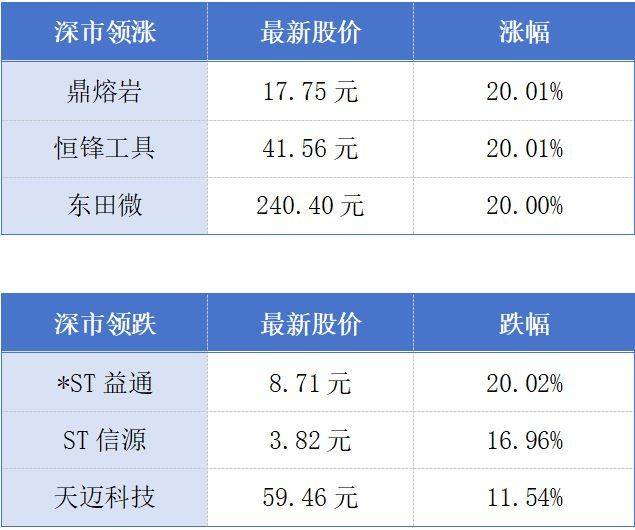 全球科技巨头谷歌入驻广州；广东稳居核电第一大省丨大湾区财经早参