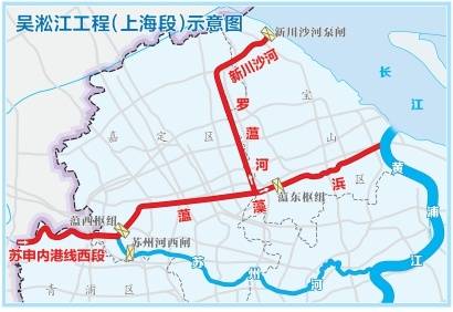上海正开辟一条全长69公里、宽约百米超级水道