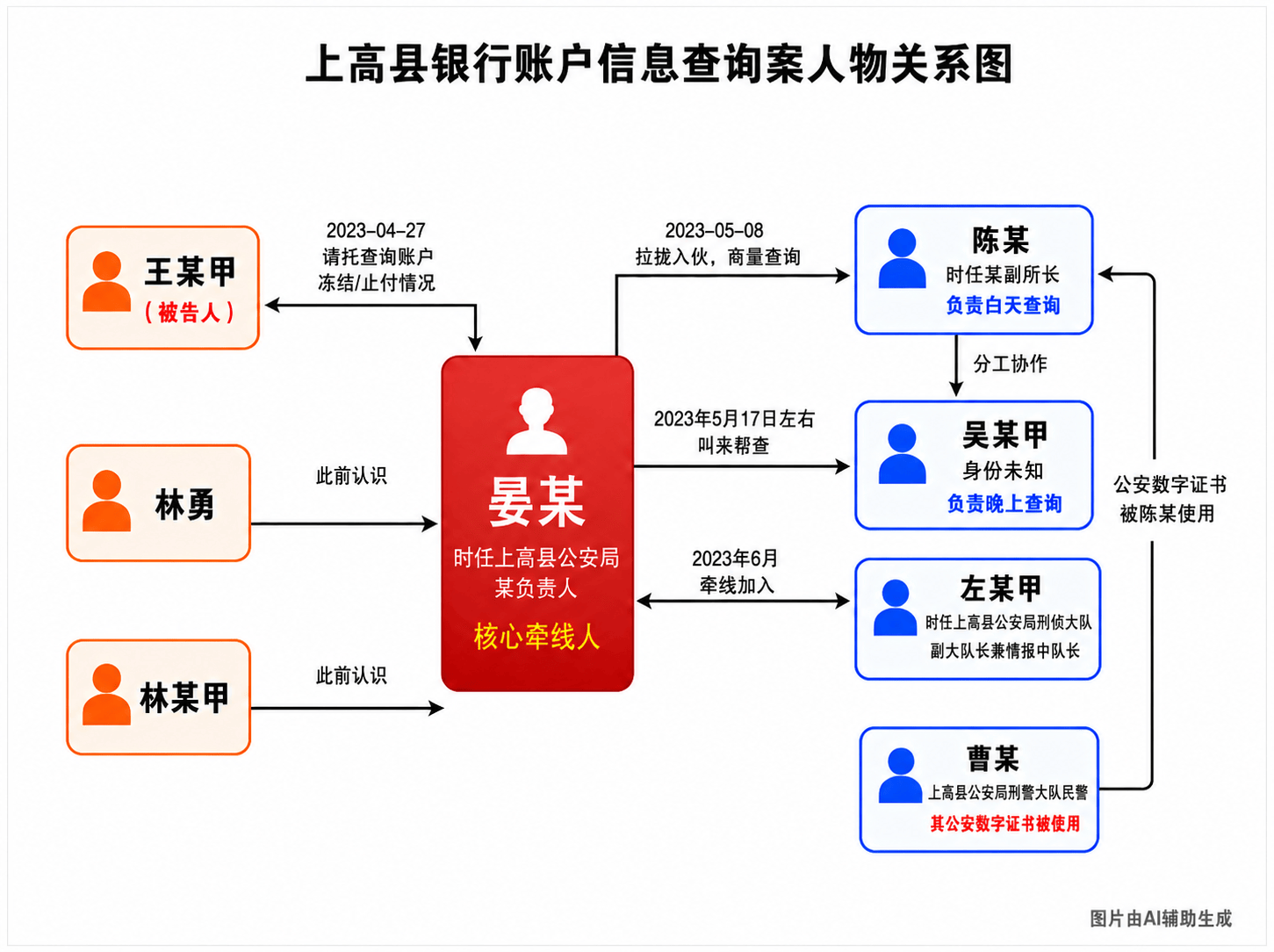 民警充当“内鬼”，反诈大数据平台查询何以沦为敛财生意？