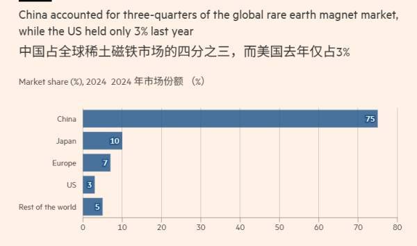 “欧盟深知在稀土上几乎没筹码，没见过中方如此自信”