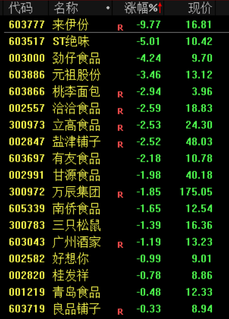 今日,资金逃离“老登”股;股民:我心态崩了