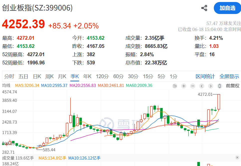 今日,资金逃离“老登”股;股民:我心态崩了