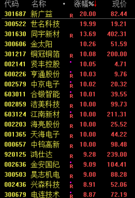 今日,资金逃离“老登”股;股民:我心态崩了