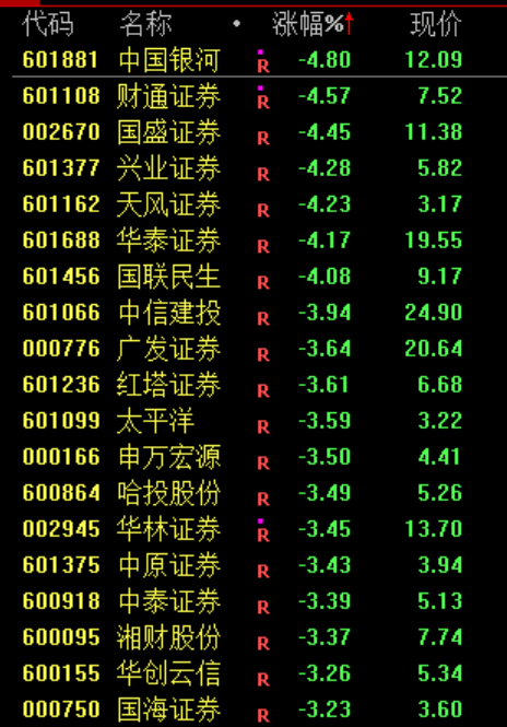 今日,资金逃离“老登”股;股民:我心态崩了