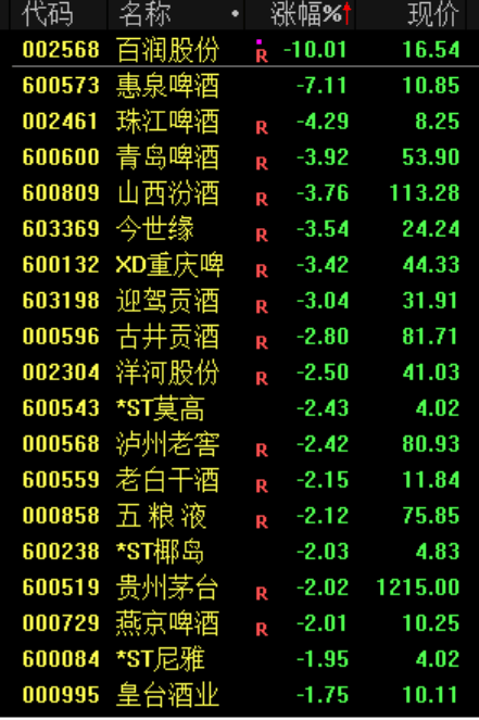 今日,资金逃离“老登”股;股民:我心态崩了