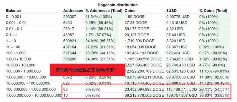 狗狗币投资价值(狗狗币值得长期投资吗)