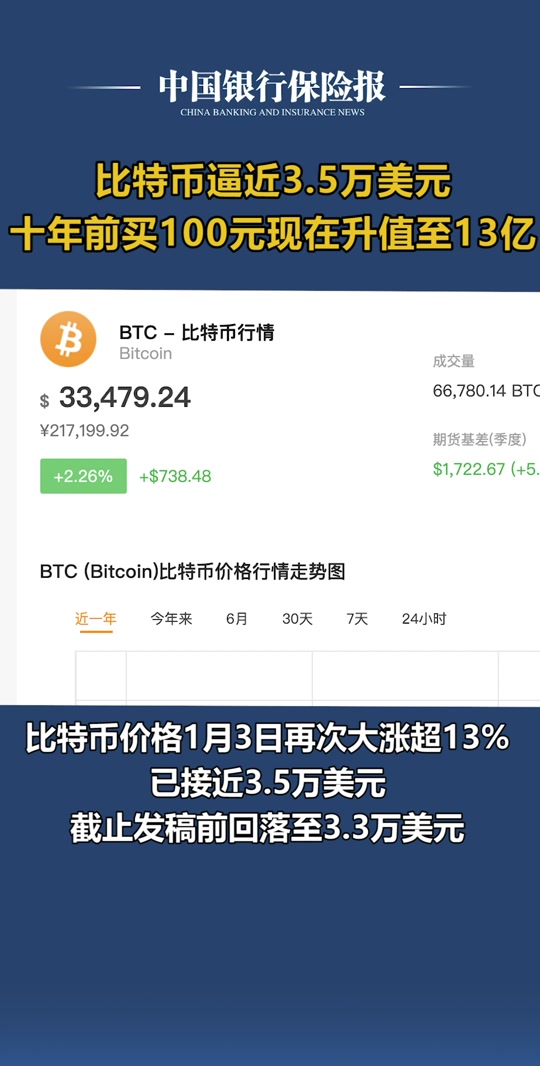 狗狗币发行价多少(狗狗币发行总量是多少)