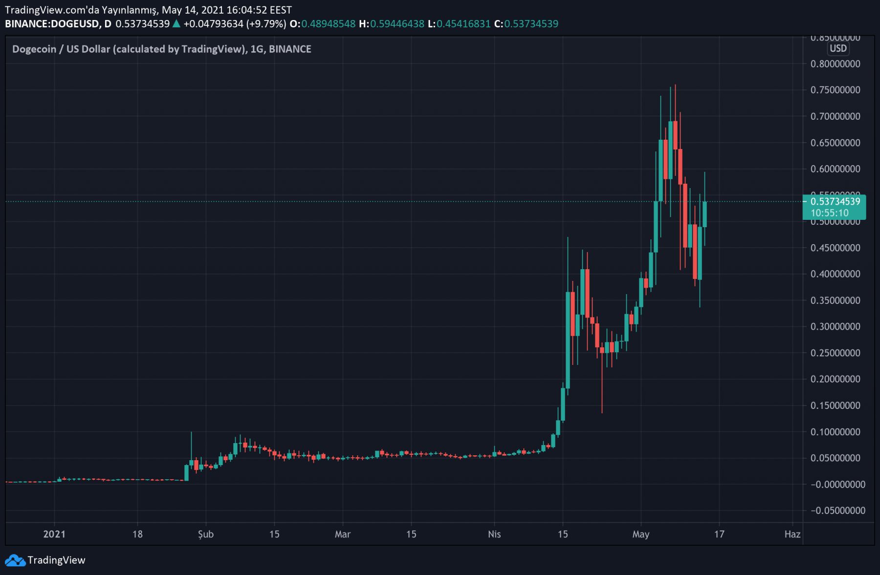 特朗普狗狗币(狗狗币是什么东西)