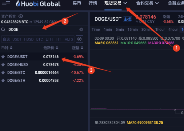 狗狗币行情图(狗狗币现在行情)
