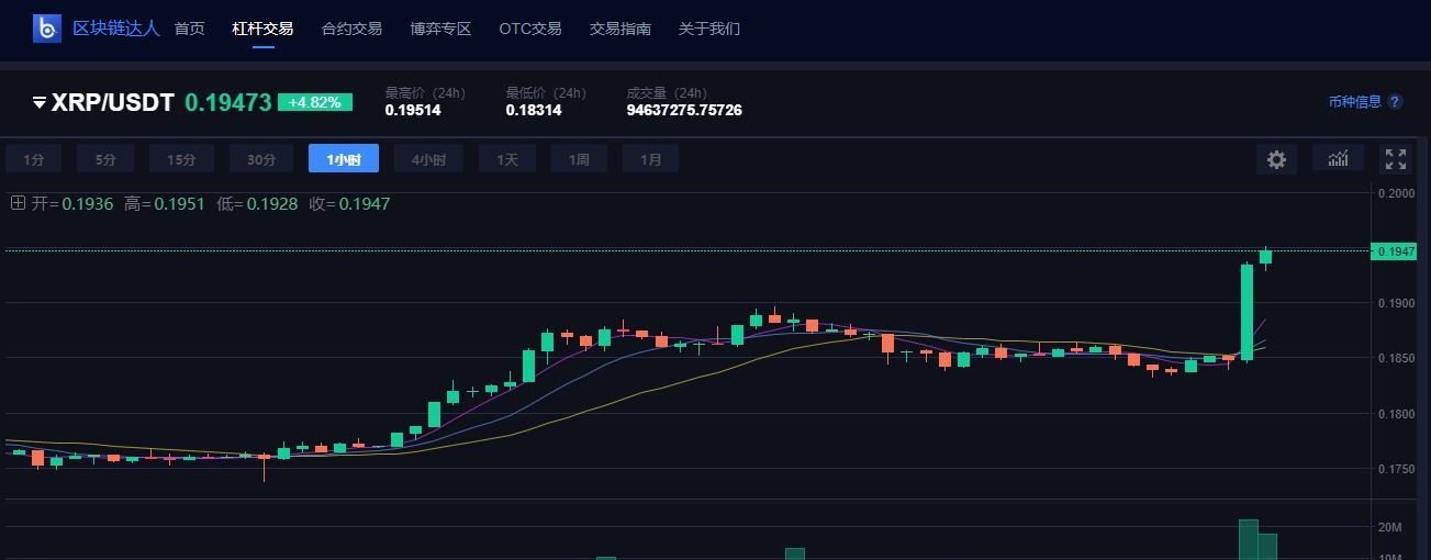 狗狗币最高涨到多少(狗狗币最高涨到多少钱)