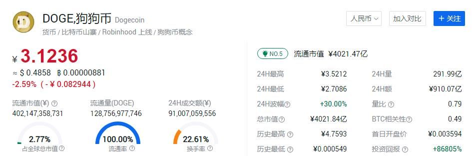 狗狗币代码(狗狗币程序代码)