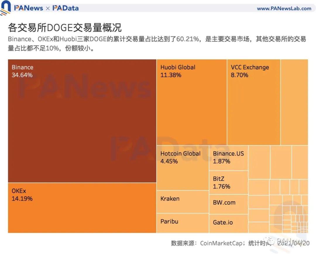 狗狗币官方(狗狗币官方app下载)