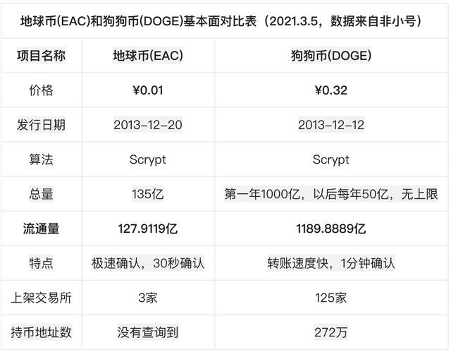 狗狗币报价(狗狗币最即时价格)