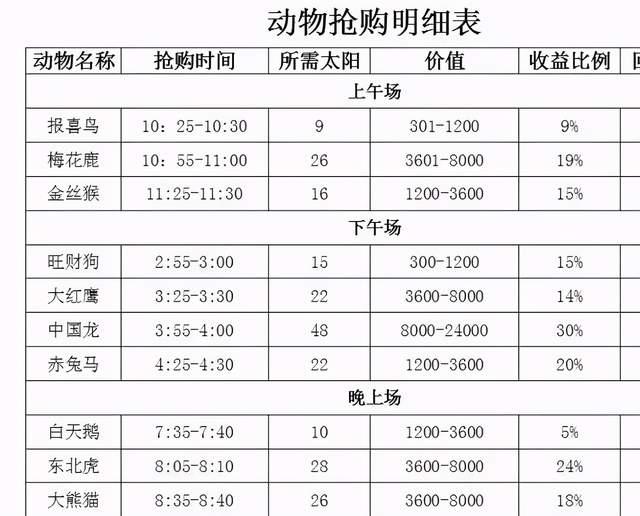 狗狗币投资价值(狗狗币的前景)