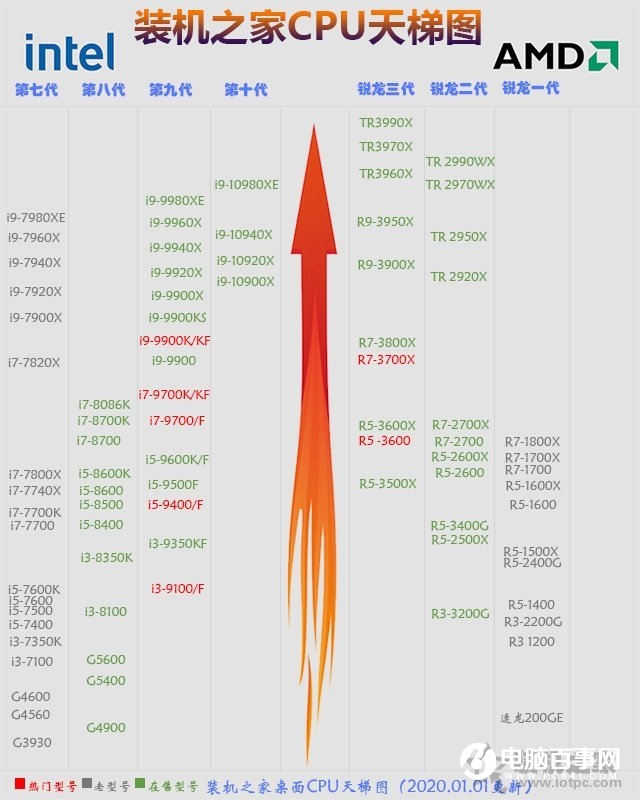 狗狗币矿机配置(狗狗币挖矿最低配置)
