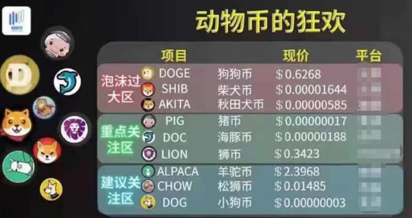 咋样买狗狗币(怎么可以买狗狗币)