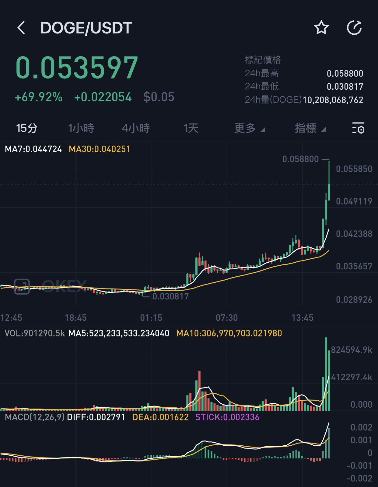 狗狗币产量(狗狗币的产出)