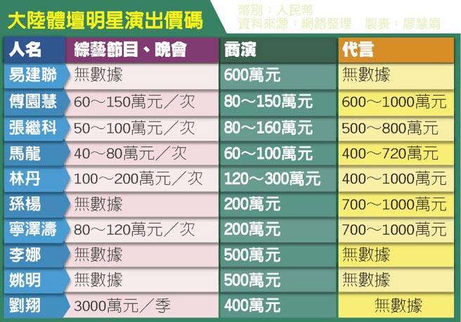 狗狗币发行总量(狗狗币发行量有多少)