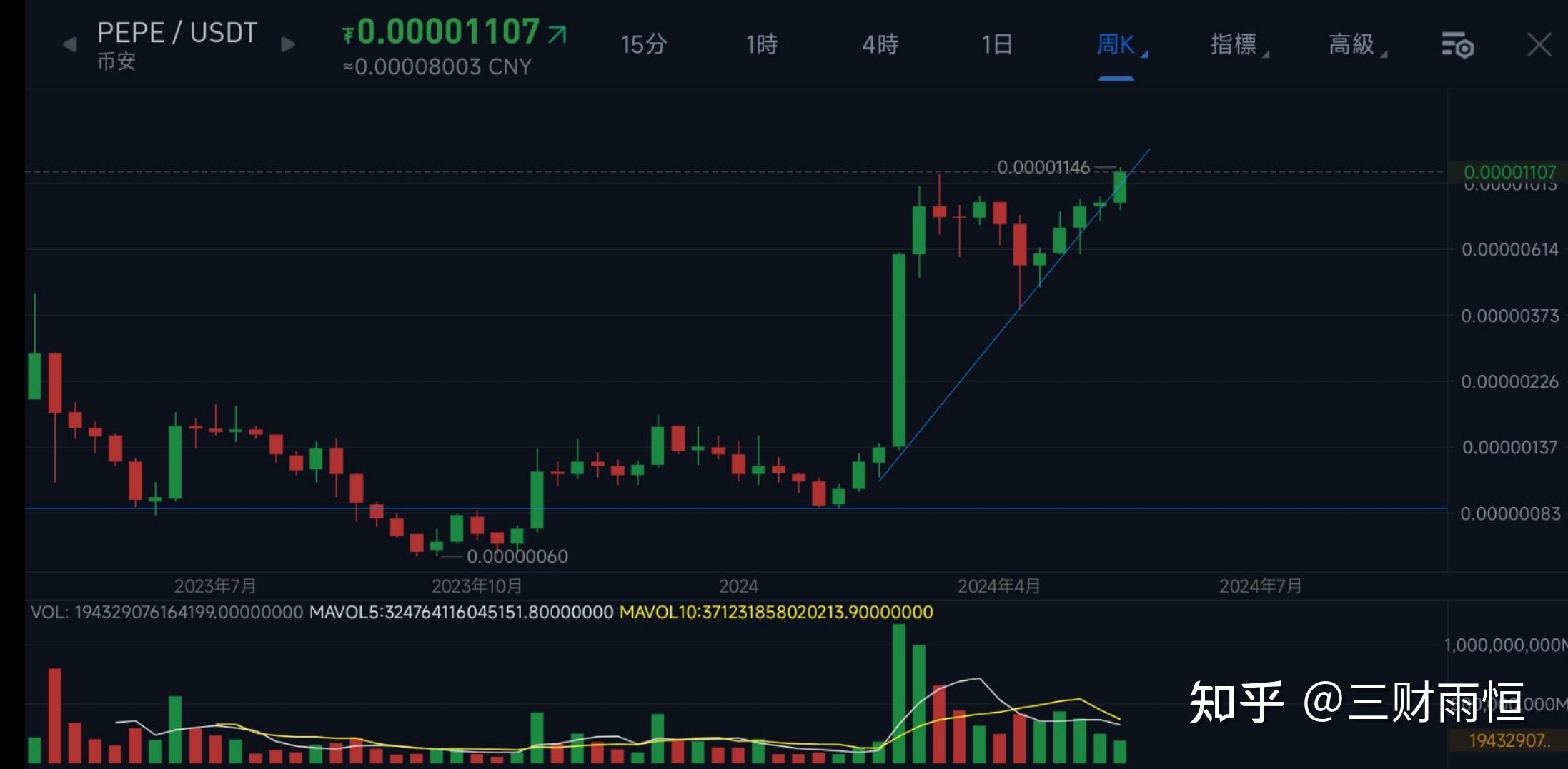 狗狗币今日行情价格(狗狗币最新价格行情分析)
