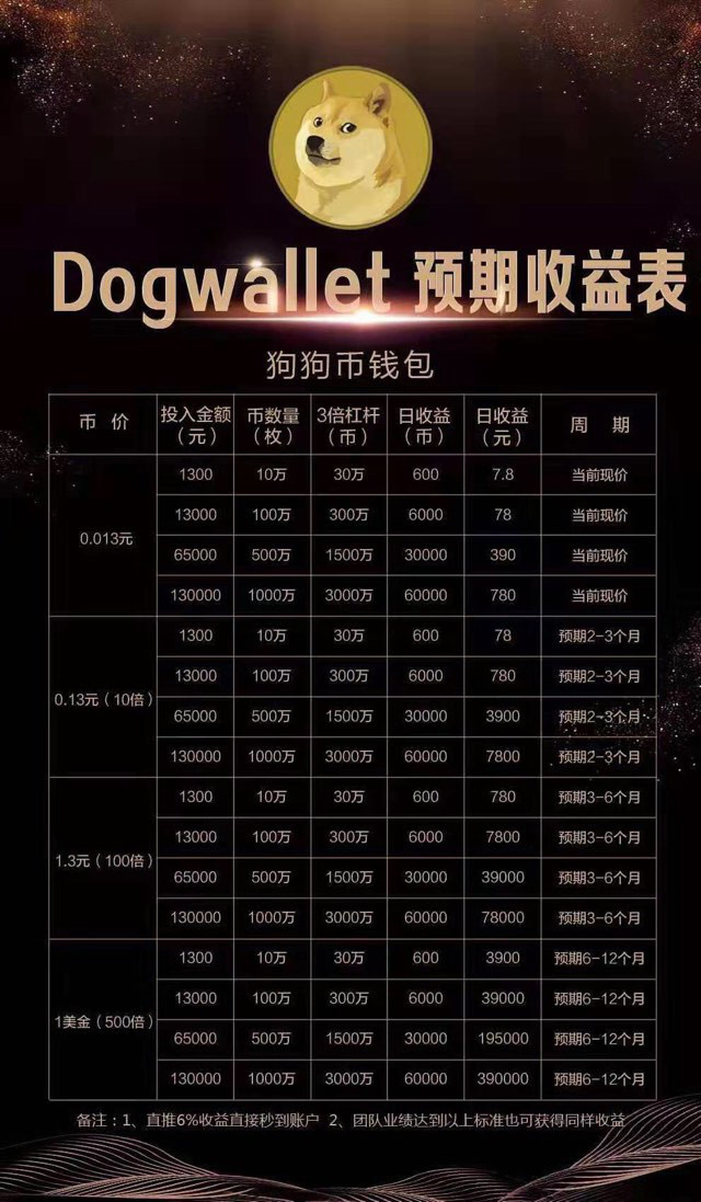 狗狗币在中国(狗狗币在中国怎么交易)