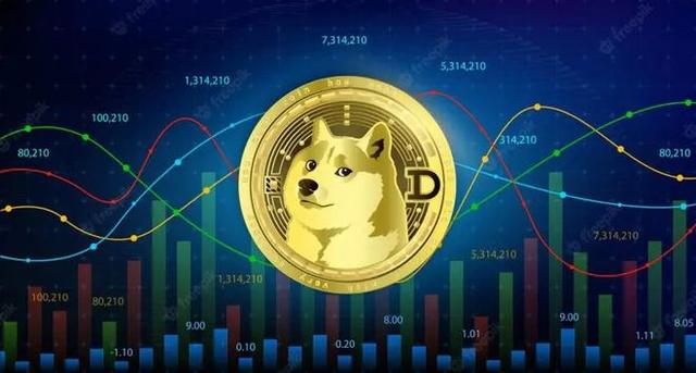 狗狗币是哪个(元宇宙公认十大潜力币)