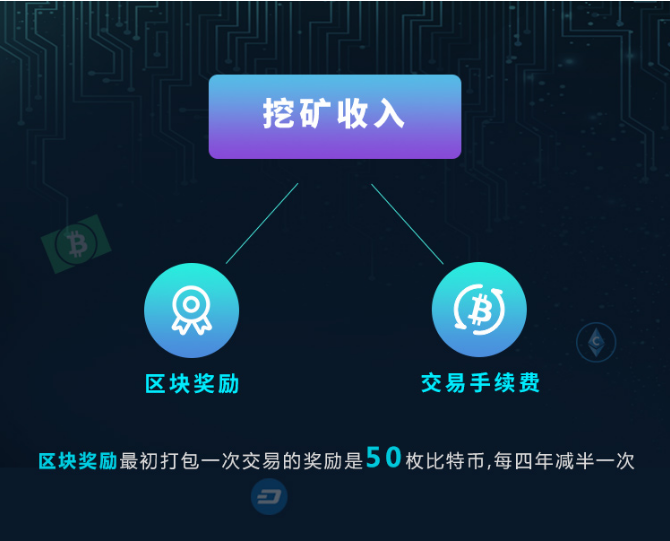狗狗币矿机(狗狗币挖矿机软件下载)